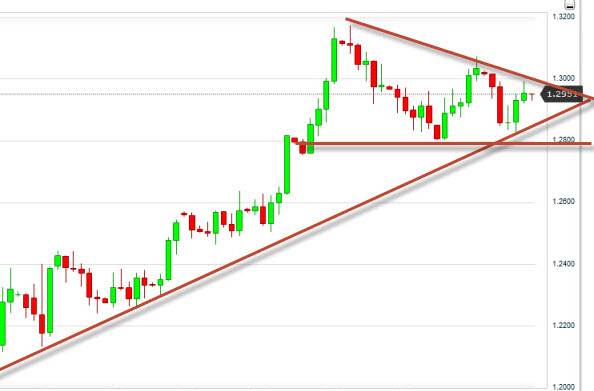 EUR/USD Grafik -16 Ekim EUR/USD Grafik -16 Ekim